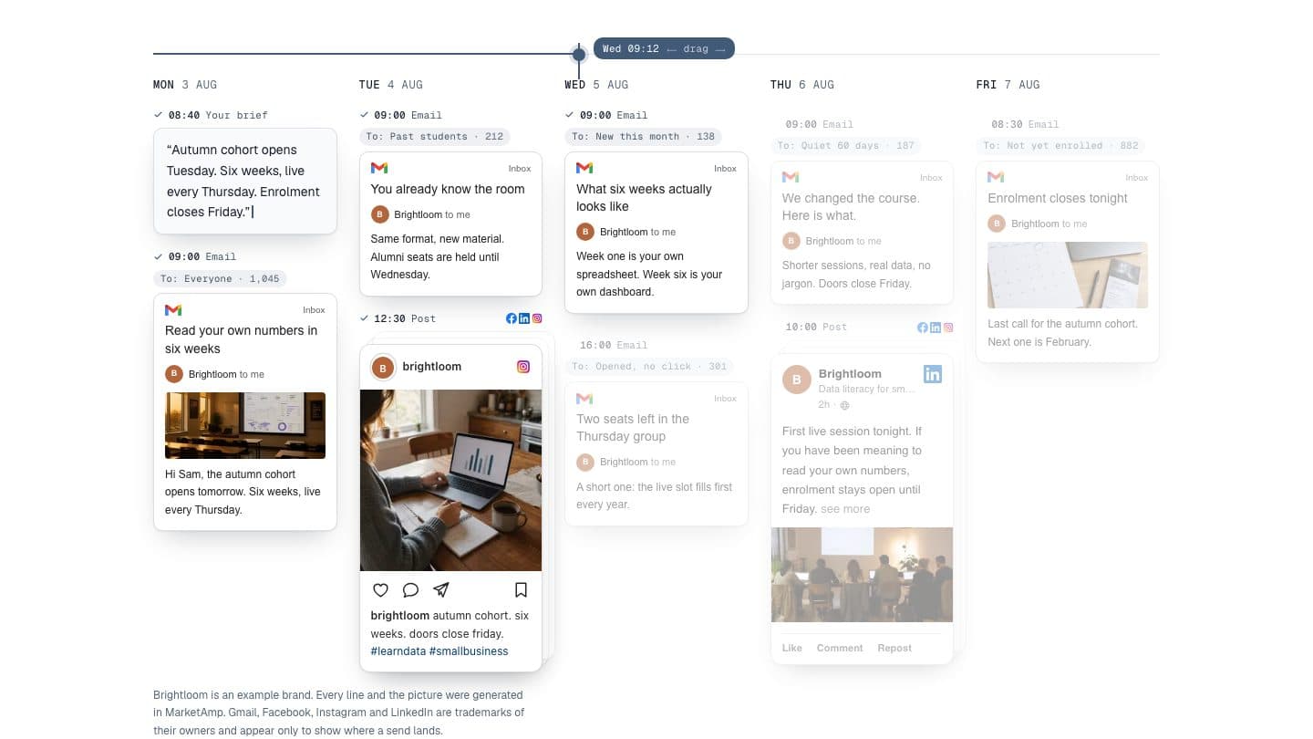 One week in MarketAmp for an example brand. One note on Monday turns into emails and posts across the week.